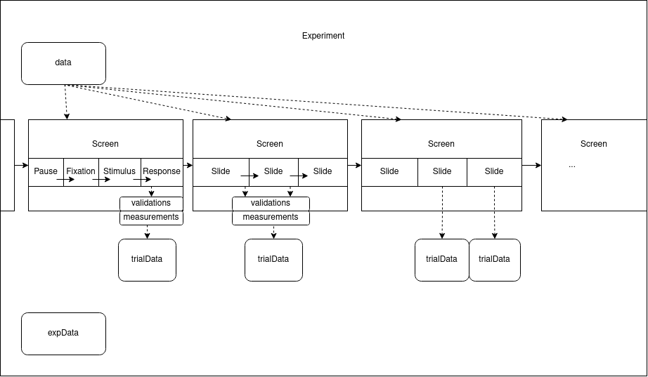 Experiments schema